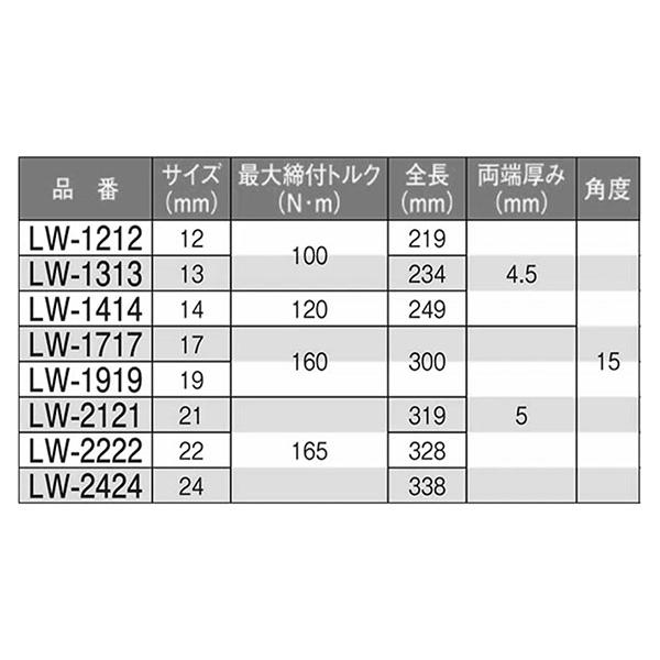 KOTO 6角x12角 極薄めがねレンチ LW-2424 サイズ24mm なめにくい六角と