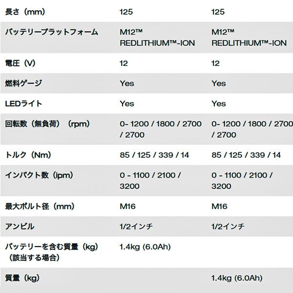 Milwaukee ミルウォーキー 1/2コードレス電動インパクトレンチ Milwaukee ミルウォーキー 1/2コードレス電動インパクトレンチ