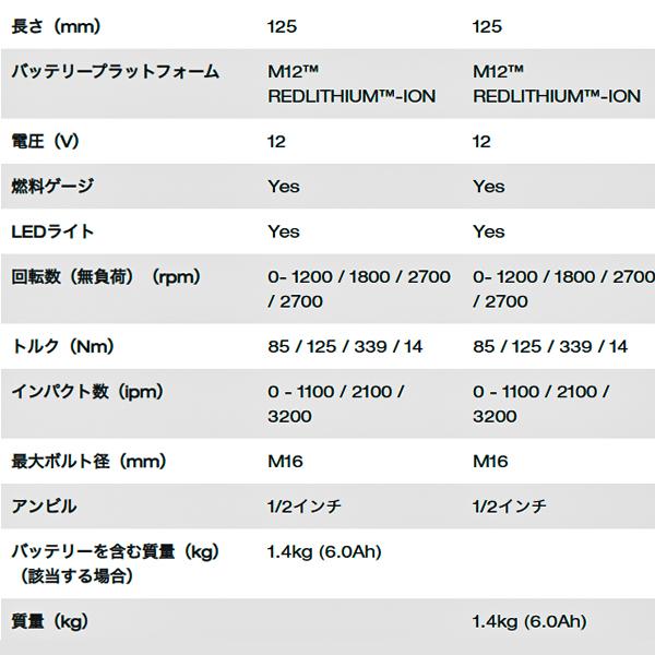 ミルウォーキー 1/2コードレス電動インパクトレンチセット M12 FIWF12-602C JP 12V 339Nm｜ehimemachine｜17