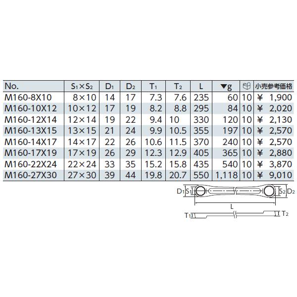 KTC 超ロングストレートめがねレンチ M160-13X15 スパナ、レンチ KTC 超ロングストレートめがねレンチ M160-13X15 スパナ、レンチ
