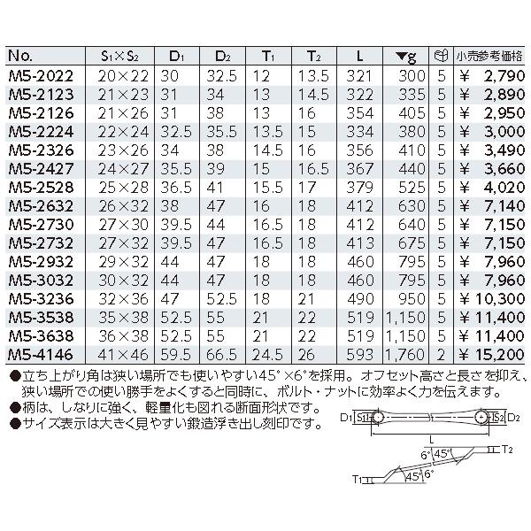 KTC KTC 45°×6°ロングめがねレンチ M5-2123 : エヒメマシン Yahoo