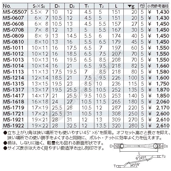 KTC KTC M5-2224 45°×6°ロングめがねレンチ サイズ22×24mm メガネ