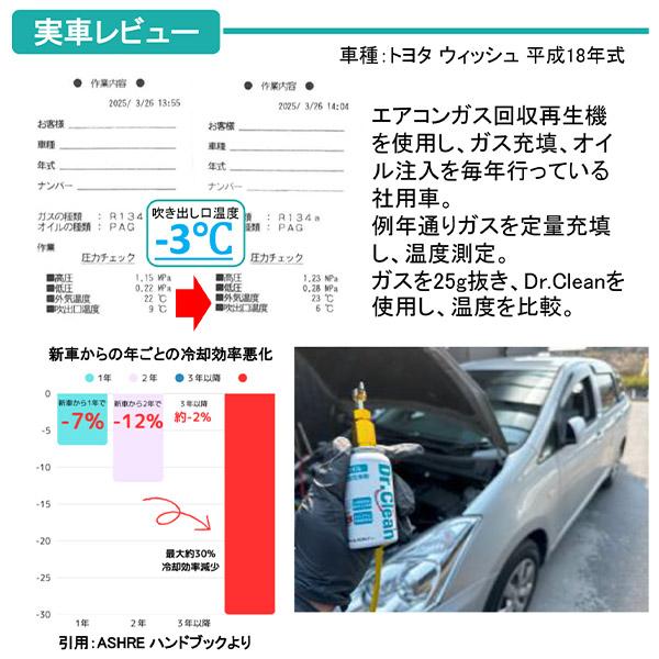 MOBILY Dr.Clean PAG専用A/C内部洗浄剤 MB-CL1 : エヒメマシン Yahoo