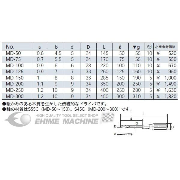KTC 木柄ドライバーマイナス貫通タイプ MD-125|EHIME MACHINE|01