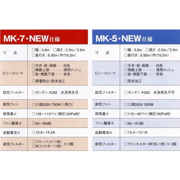 受注生産/別途送料必要] 大豊産業 プロスプレーブース MK-7 HR 200V