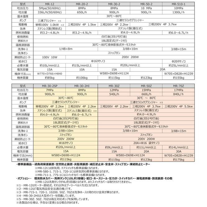 メーカー直送業者便] 期間限定特典付 (煙突防水カバー・スピン