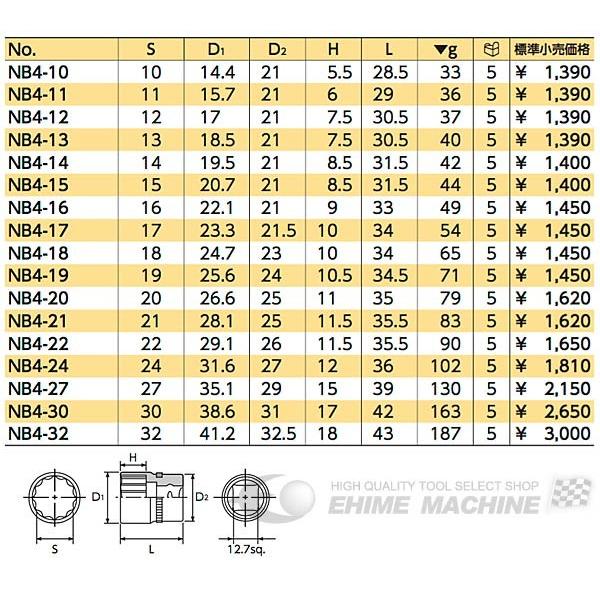 nozo　サイズ　S NEPROS NB4-22 サイズ22mm 12.7sq.六角ソケット ネプロス