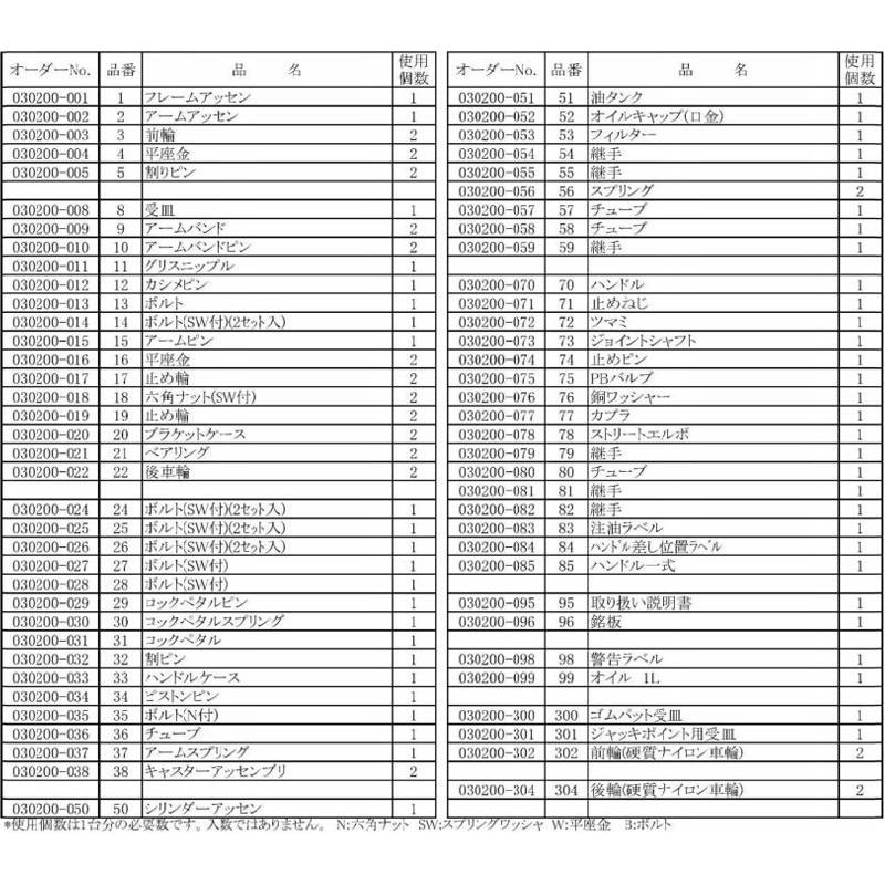 メーカー直送品] 長崎ジャッキ NLA-201用部品【後車輪Assy x2個】 NLA 