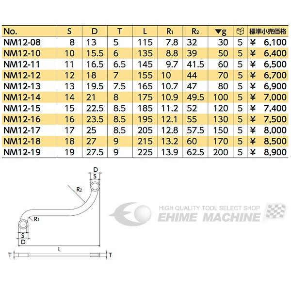 NEPROS NM12-14 全長175mm S字めがねレンチ ネプロス |  | 01