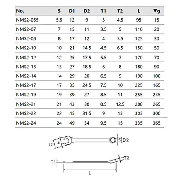 NEPROS NMS2-055 サイズ5.5mm コンビネーションレンチ ネプロス 【ネコポス対応】｜ehimemachine｜07