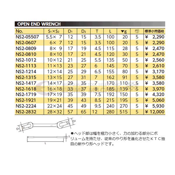 NEPROS NS2-1012 サイズ10x12mm スパナ ネプロス 【ネコポス対応
