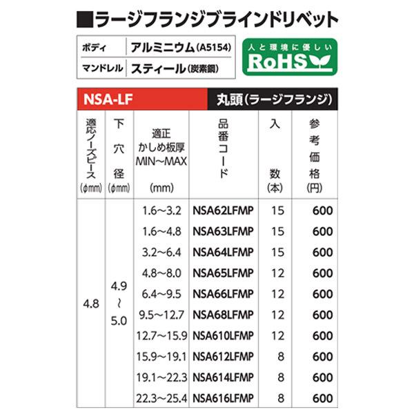 LOBSTER ロブテックス ブラインドリベット アルミニウム／スティール製