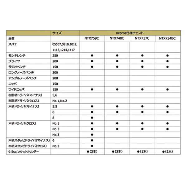 nepros（ネプロス） NEPROS 9.5sq. ツールセット [27点セット] NTX727C