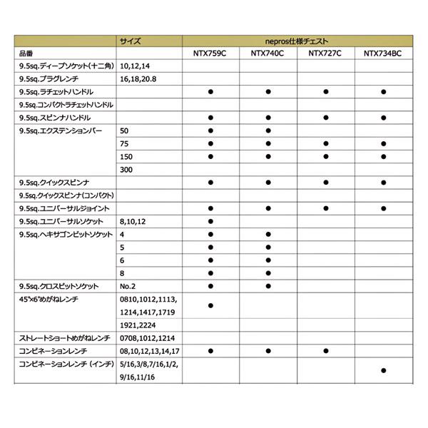 nepros（ネプロス） NEPROS 9.5sq. ツールセット [42点セット] NTX740C