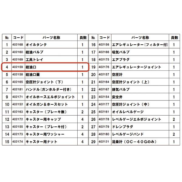 メーカー直送品] zahren デジタル流量計付オイルチャージャー OC-40G用