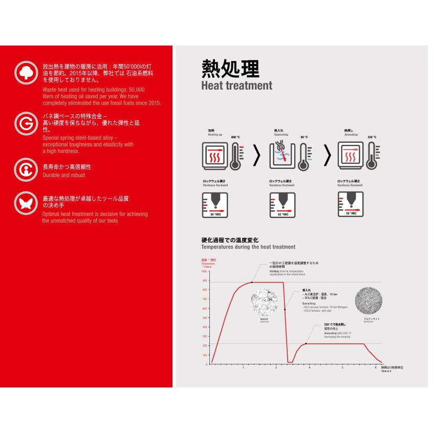 PB SWISS TOOLS 日本正規品 PBスイスツールズ ホールドリング付ボール