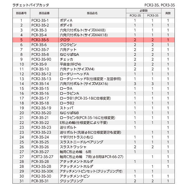 KTC ラチェットパイプカッター用 クロウ PCR2-35-5 : エヒメマシン