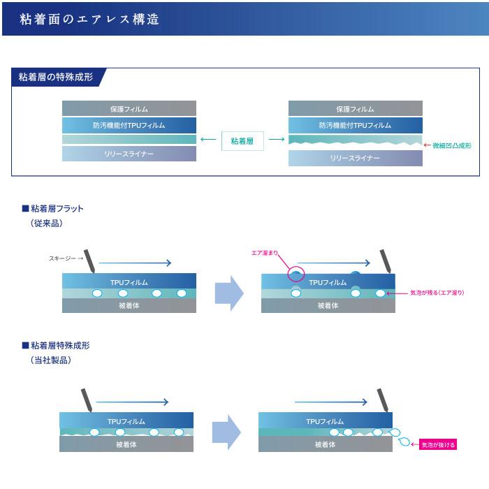 カット済みヘッドライトプロテクションフィルム スバル レガシィ