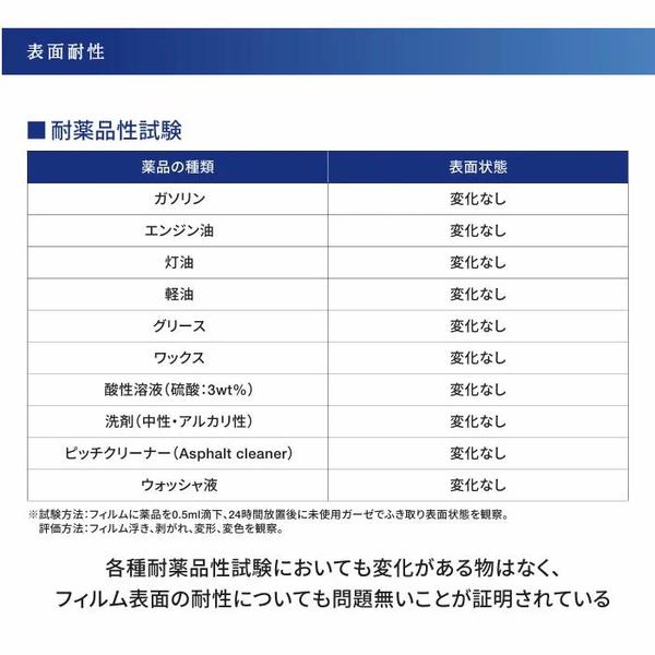 エシュロン ヘッドライトプロテクションフィルム スズキ フロンクス R6
