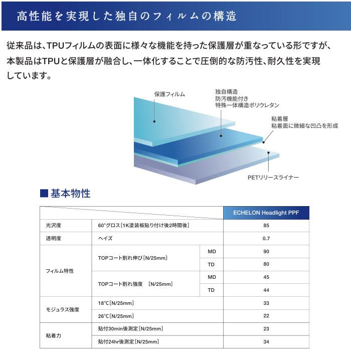 カット済みヘッドライトプロテクションフィルム  スズキ フロンクス (R6.10-) (WDB3S型/WEB3S型) (Base) (PH0831K2405A0SA)の画像