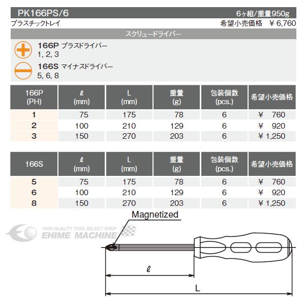 Ko-ken（コーケン） 貫通ドライバーセット（プラスチックトレイ付き