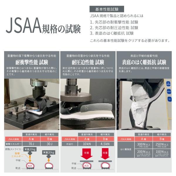 ニューバランス 安全靴 pl-281 Portland ローカット 紐 JSAA規格 A種