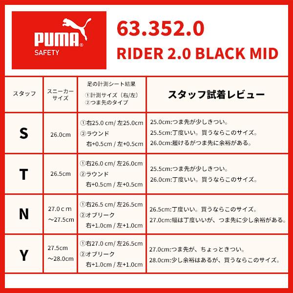 ※sizema出品 PUMA 安全靴 プーマ セーフティー ライダー 2.0 ロー RIDER LOW
