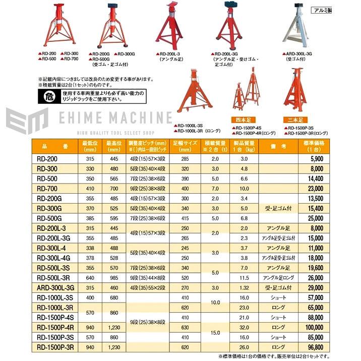 リキマエダ 高級 リジッドラック （馬ジャッキ・ジャッキスタンド）3ton RD-300 2台セット｜ehimemachine｜09