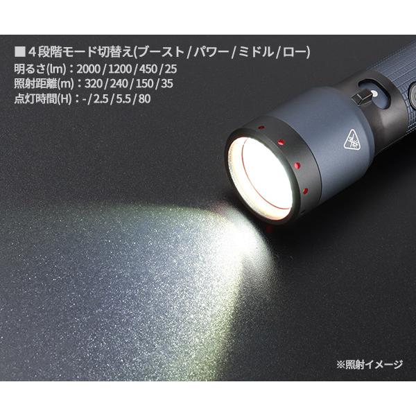 26SS新商品] 日本正規品 レッドレンザー LEDハンドライト P7R 25周年