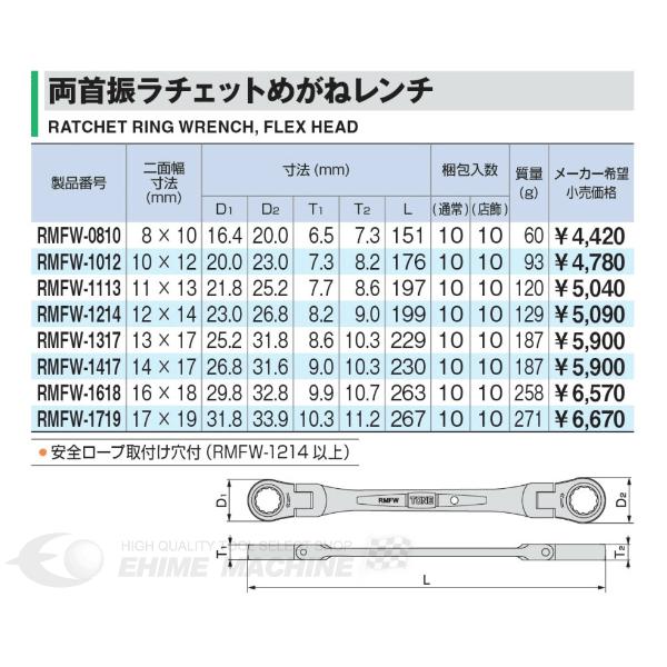 TONE 両首振ラチェットめがねレンチ RMFW-1012 トネ 工具 【ネコポス対応】｜ehimemachine｜02