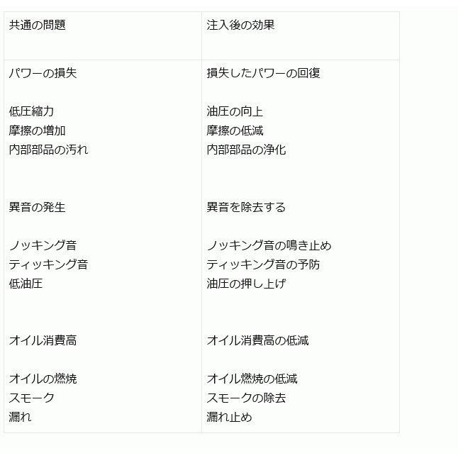RISLONE エンジンリペア 500ml 正規品 RP-61000 : エヒメマシン Yahoo