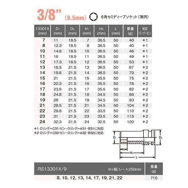 Ko-ken（コーケン） 9.5sq. セミディープソケット（6角薄肉） レール