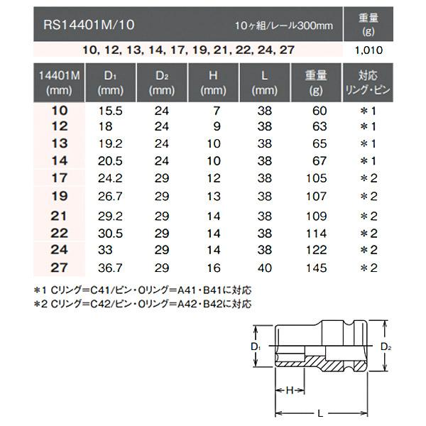 Ko-ken（コーケン） 12.7sq. インパクトソケットレールセット RS14401M