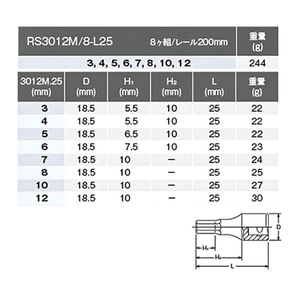 コーケン RS3012M/8-L25 8ヶ組 9.5sq. ショートヘックスビットソケット レールセット Ko-ken 工具｜ehimemachine｜08