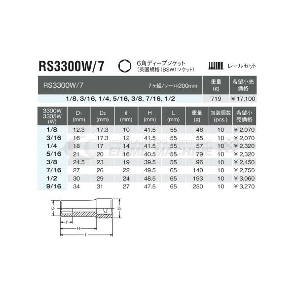 高品質低価 Ko-ken RS3300W/7 9.5sq. ハンドソケット 六角ディープソケット (英国規格(BSW)ソケット) レールセット コーケン EHIME MACHINE - 通販 - PayPayモール 新作限定品