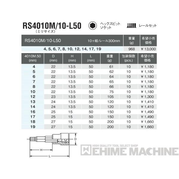 Ko-ken（コーケン） RS4010M/10-L50 12.7sq. ハンドソケット ヘックス