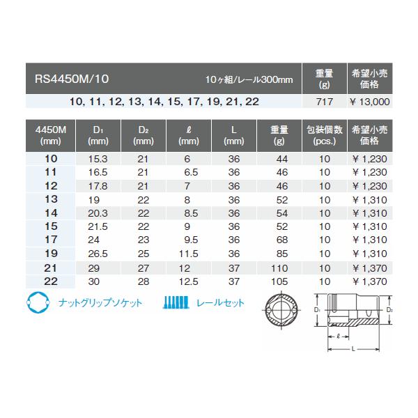 コーケン 12.7sq. ナットグリップソケットセット 10点 RS4450M/10 Ko-ken 工具｜ehimemachine｜03