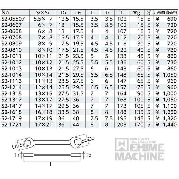KTC スパナ S2-1417 【ネコポス対応】｜ehimemachine｜04