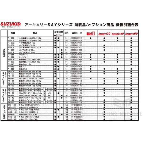 [メーカー直送品] SUZUKID SAY-120 半自動溶接機アーキュリー120 スター電器｜ehimemachine｜06