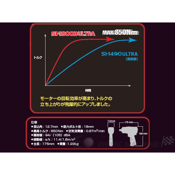 信濃機販 SHINANO SI-1800B ULTRA 12.7sq.超強力インパクト 信濃機販 SHINANO SI-1800B ULTRA 12.7sq.超強力インパクト
