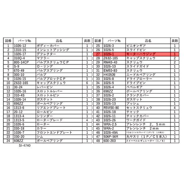 部品・代引き不可] 信濃機販 SI-4740用パーツ 【 モーターハウジング