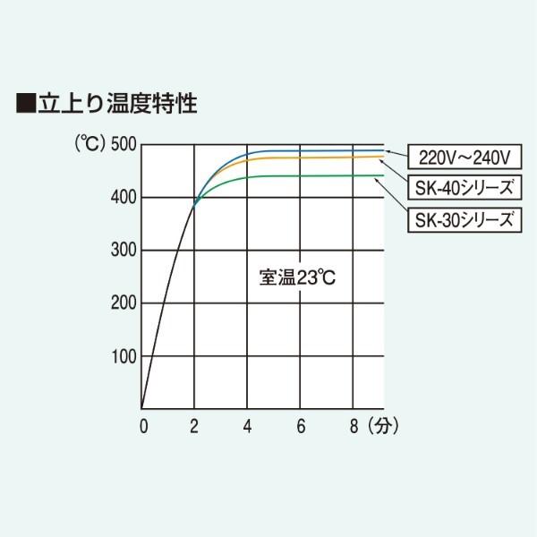 ENGINEER SK-30 セラミック半田コテ エンジニア｜ehimemachine｜04