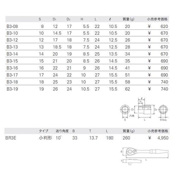 P5倍UP中! KTC SK319M-SDAEM 9.5sq.ラチェットハンドルドライバー他豪華19点セット :sk319m-sdaem:EHIME MACHINE 1号店 - 通販 - Yahoo!ショッピング P5倍UP中! KTC SK319M-SDAEM 9.5sq.ラチェットハンドルドライバー他豪華19点セット :sk319m-sdaem:EHIME MACHINE 1号店 - 通販 - Yahoo!ショッピング