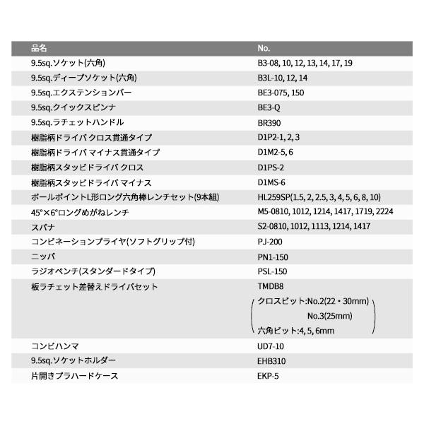 KTC 9.5sq. 53点工具セット EKP-5採用 SK33913PSEM エヒメマシン