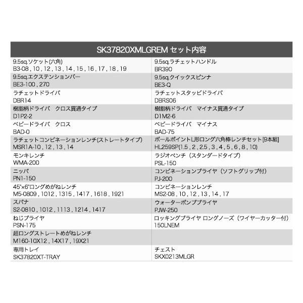 KTC KTC 9.5sq. 78点工具セット マラカイトグリーン SK37820XMLGREM