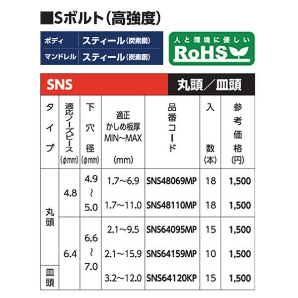 LOBSTER ロブテックス 高強度ブラインドリベット Φ6.4/板厚15.9mm (10