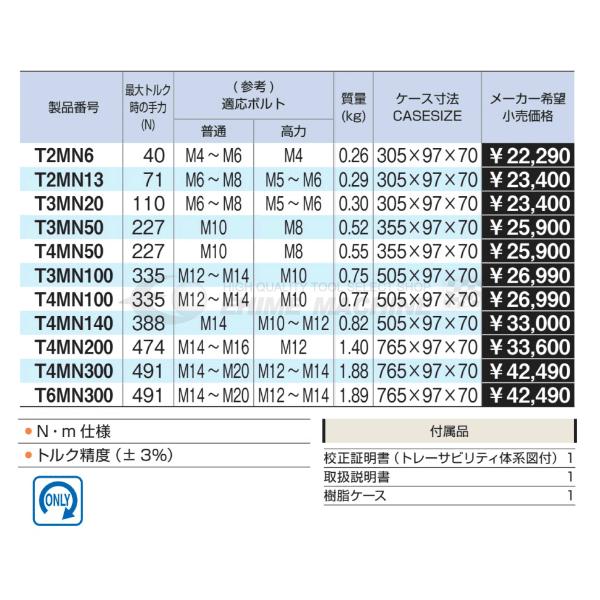 TONE トネ プレセット形トルクレンチ（ダイレクトセットタイプ） T3MN20｜ehimemachine｜03