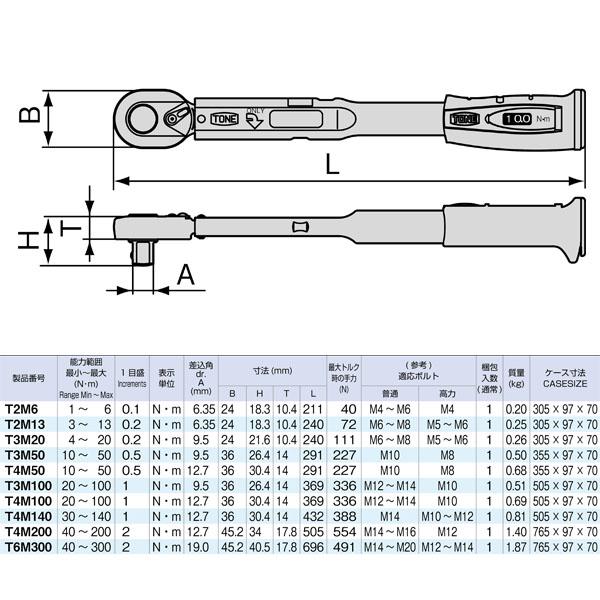 TONE（トネ） プレセット形トルクレンチ(メモリセットタイプ) 40~200N