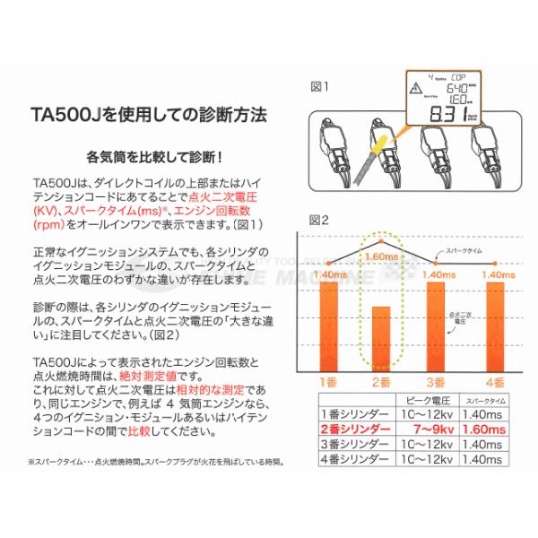 GTC イグニッションアナライザー TA500J（イグニッションコイル点検） ワーズインク TA500J イグニッションアナライザー 新品 : CarParts