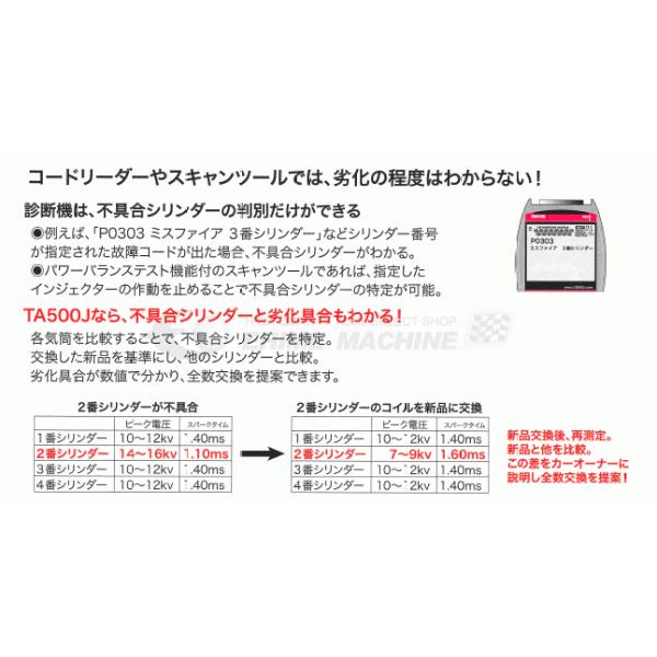 GTC イグニッションアナライザー TA500J : エヒメマシン Yahoo